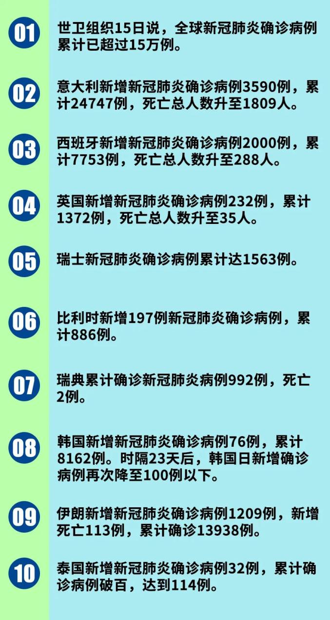 小城温馨抗疫日常，新肺炎病例最新更新