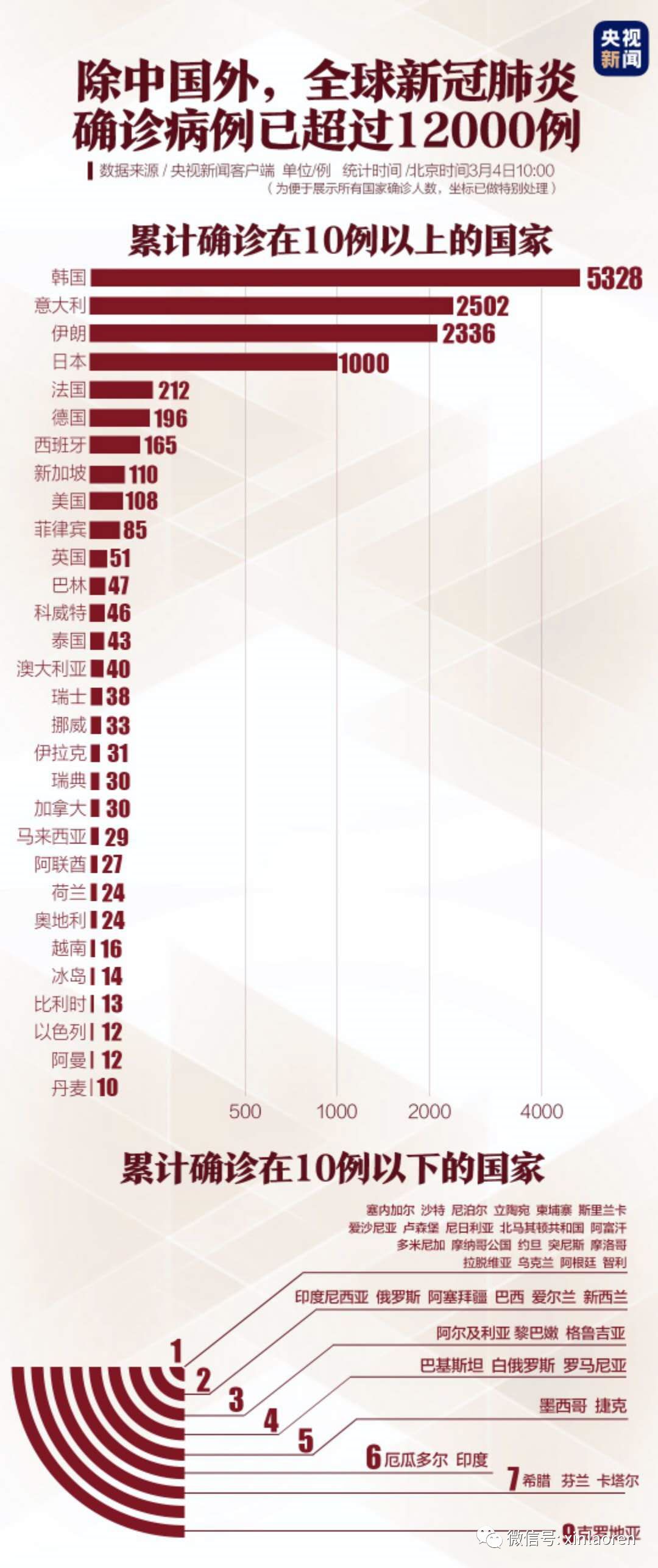 最新疫情数据全国，时代的挑战与希望并存